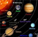 Vastu Consultation Services, Personalised Reports Services, Numerology Services, Vedic Astrology, Lucky Gemstone, Lucky Rudraksha, Manglik Dosha 